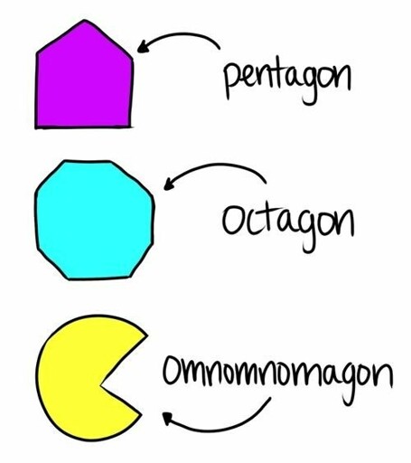 A few polygons…and the omnomnomagon, which is actually Pac-Man and not a polygon at all.